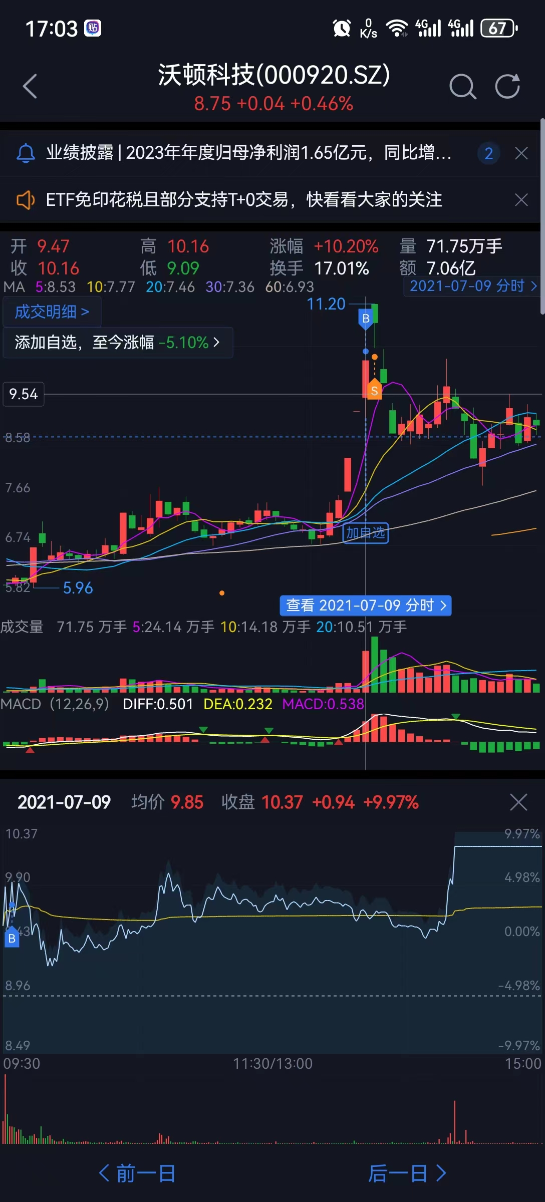 沃顿科技.jpg